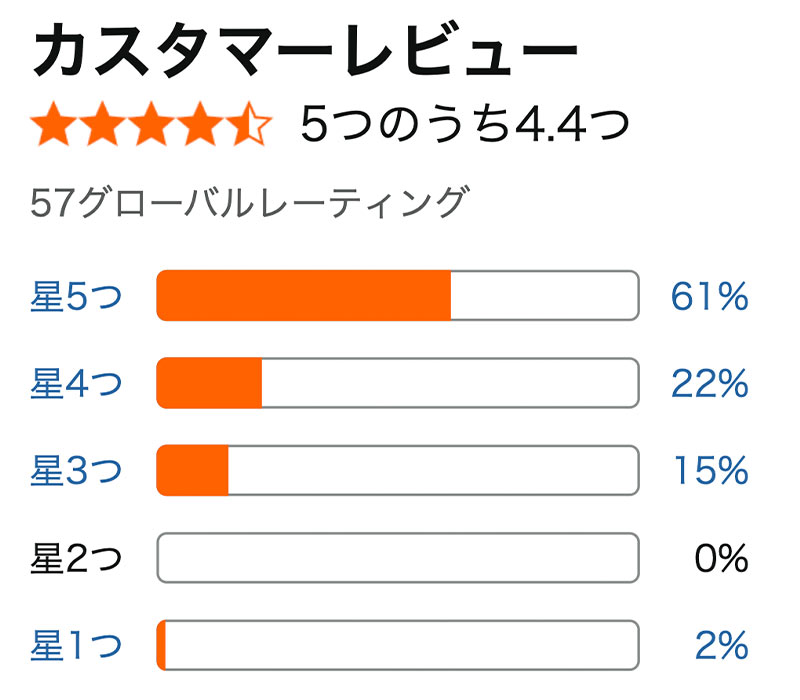 Dudodeの口コミ・評判・レビュー