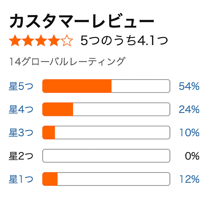 ChicCarryの口コミ・評判・レビュー