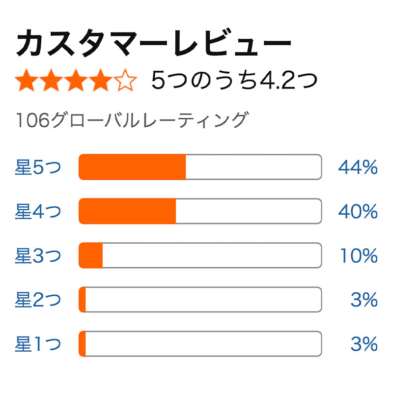 Hopeholicの口コミ・評判・レビュー