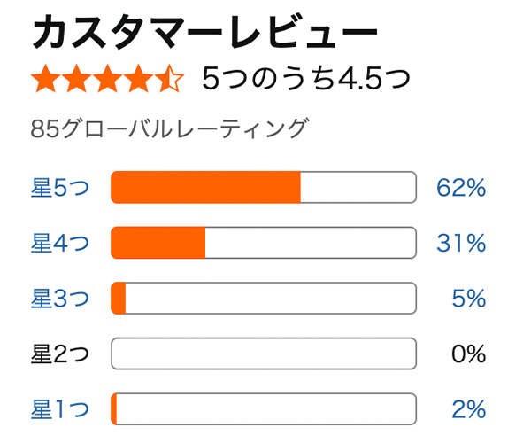 キッズトラベルネオのAmazonでの評価