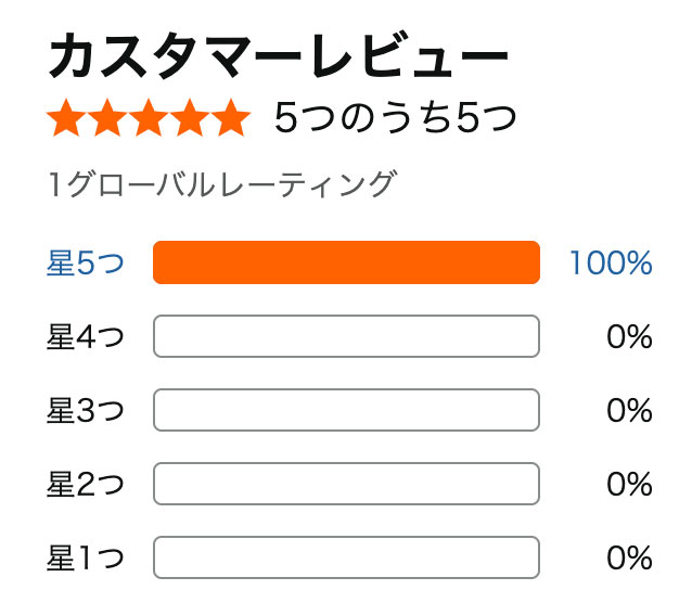 First.B（ファーストビー）の口コミはどう？全体の傾向